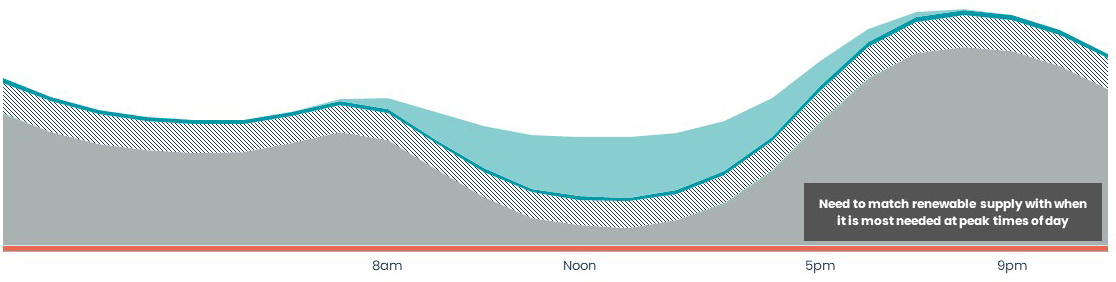 Fig6.2-2
