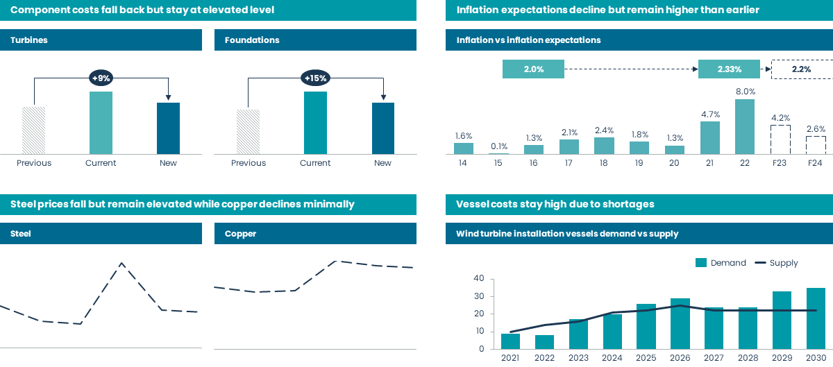 Offshore wind fig2