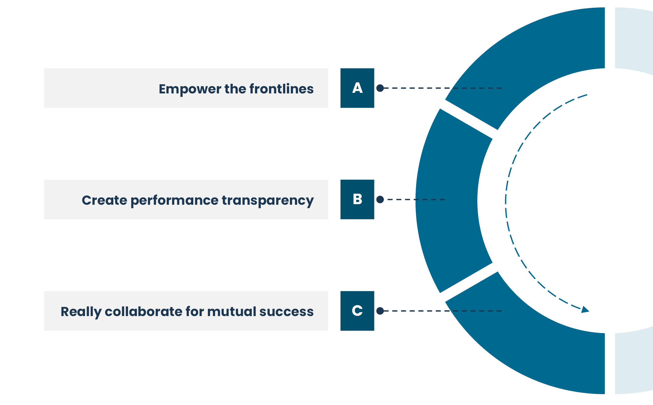 Performance for megaprojects PiP Speak-2