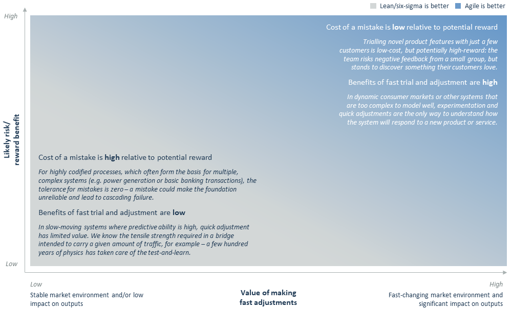 agile-enterprise-1-4