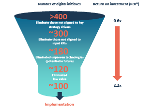 Digital mining results chart 2