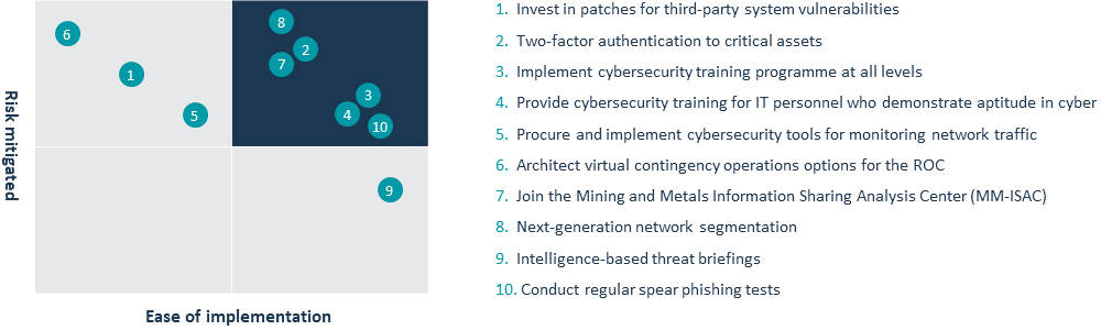 cyber-attack-6-Jun-30-2020-11-30-13-38-AM